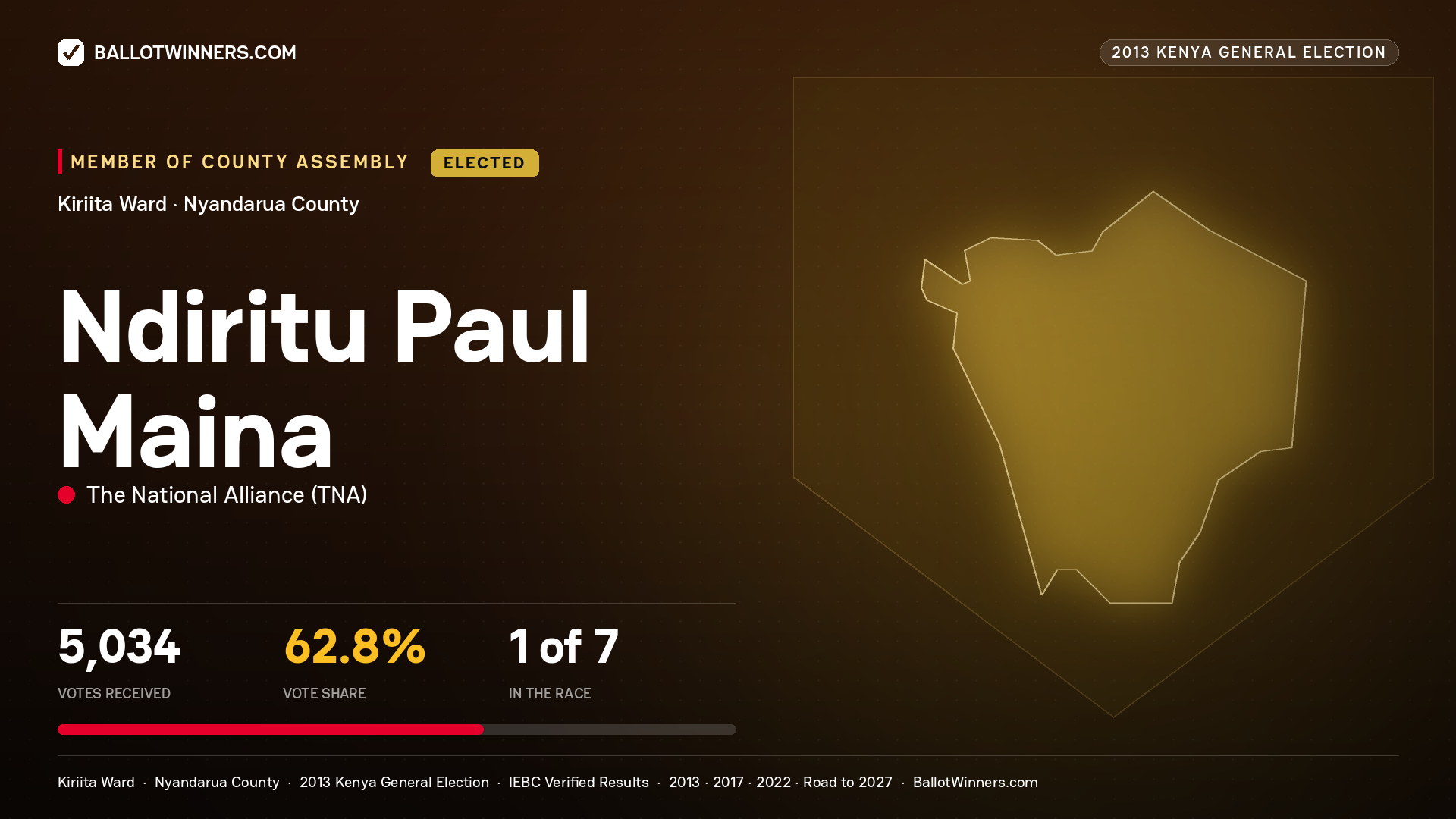 NDIRITU PAUL MAINA, elected Member of County Assembly for KIRIITA, 5,034 votes, 2013 Kenya general election.