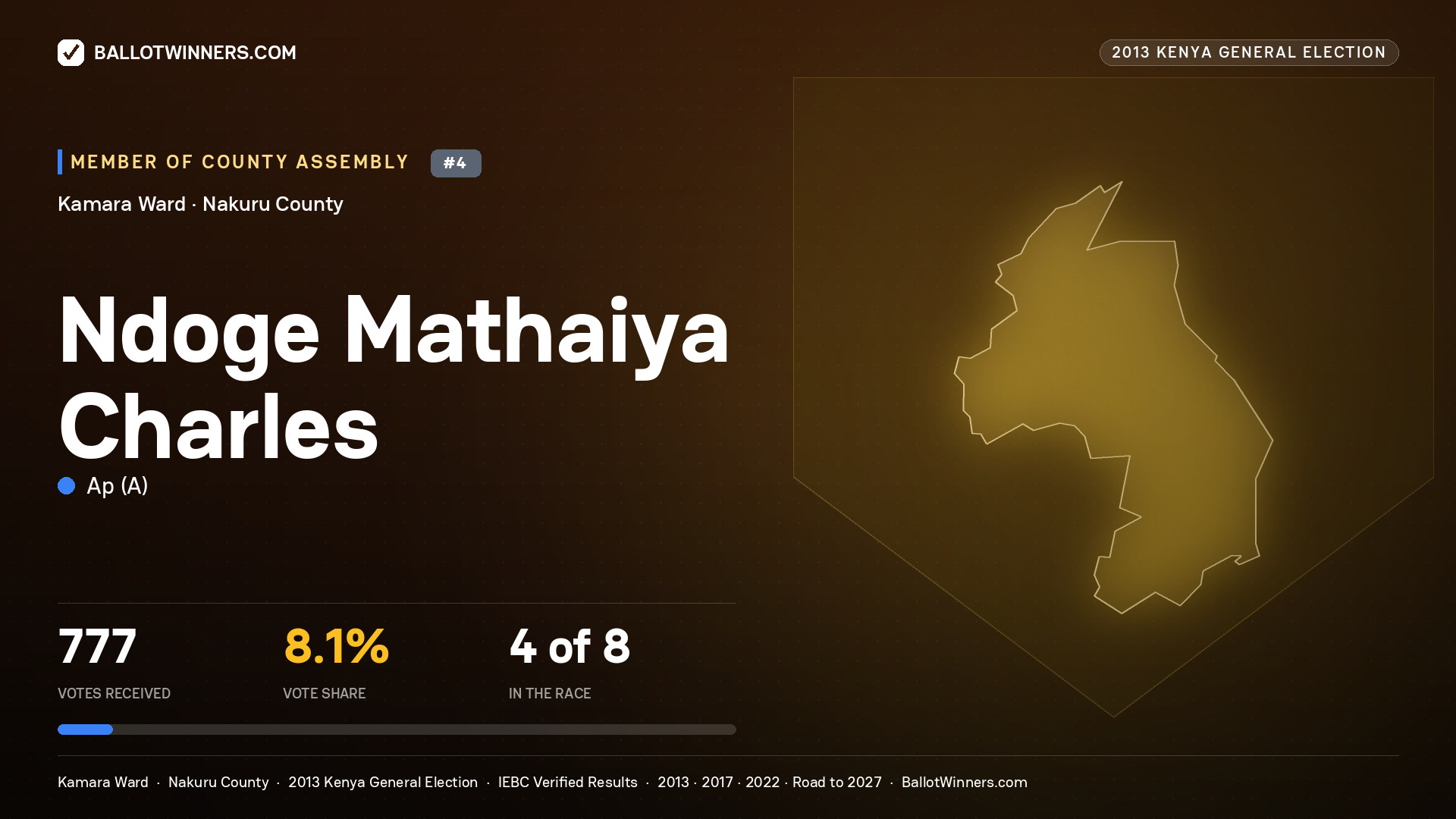 NDOGE MATHAIYA CHARLES, contested Member of County Assembly for KAMARA, 777 votes, 2013 Kenya general election.