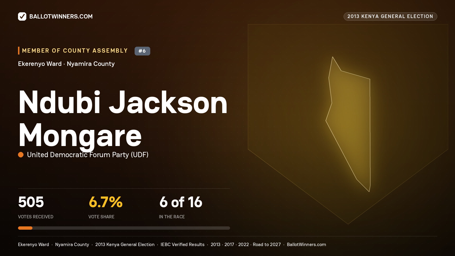 NDUBI JACKSON MONGARE, contested Member of County Assembly for EKERENYO, 505 votes, 2013 Kenya general election.