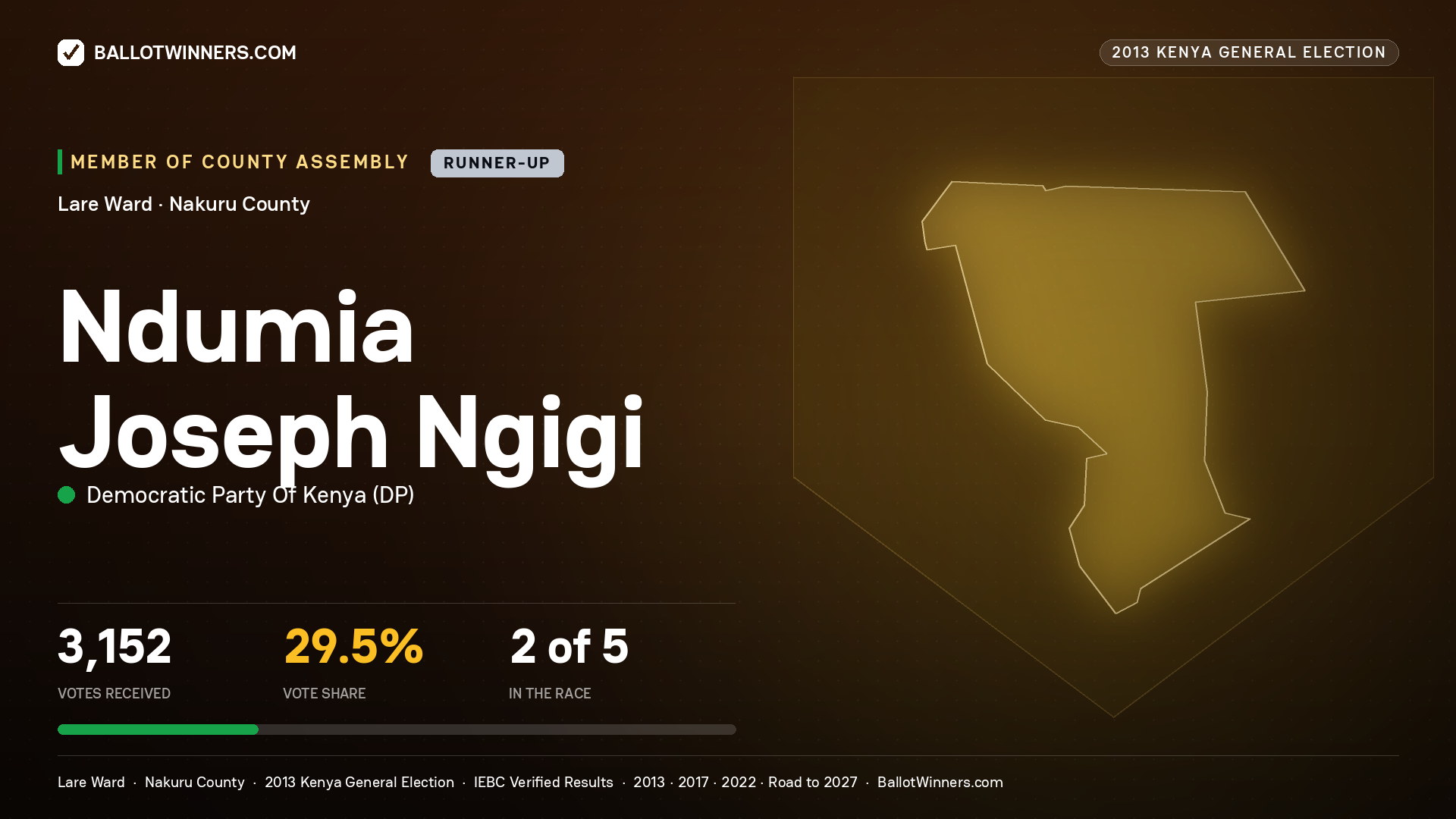 NDUMIA JOSEPH NGIGI, contested Member of County Assembly for LARE, 3,152 votes, 2013 Kenya general election.