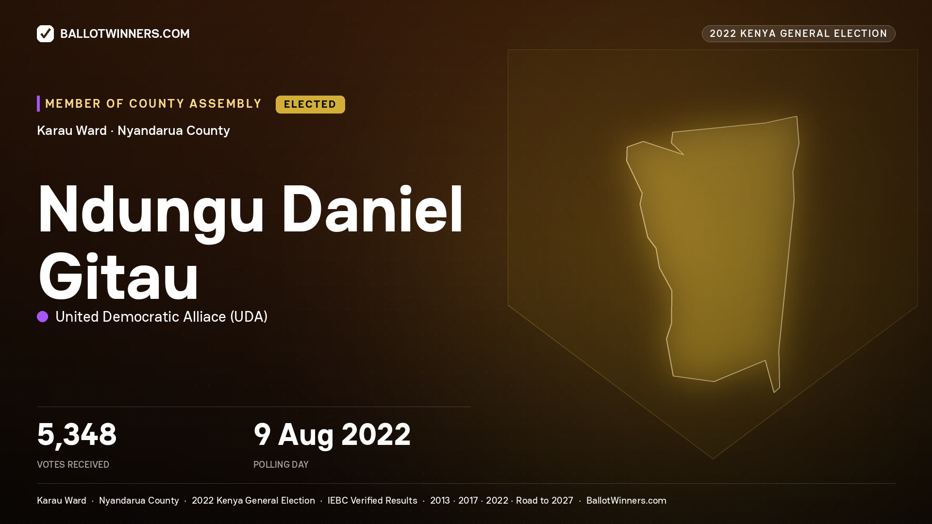 Ndungu Daniel Gitau, United Democratic Alliace, elected Member of County Assembly for Karau, 5,348 votes, 2022 Kenya general election.