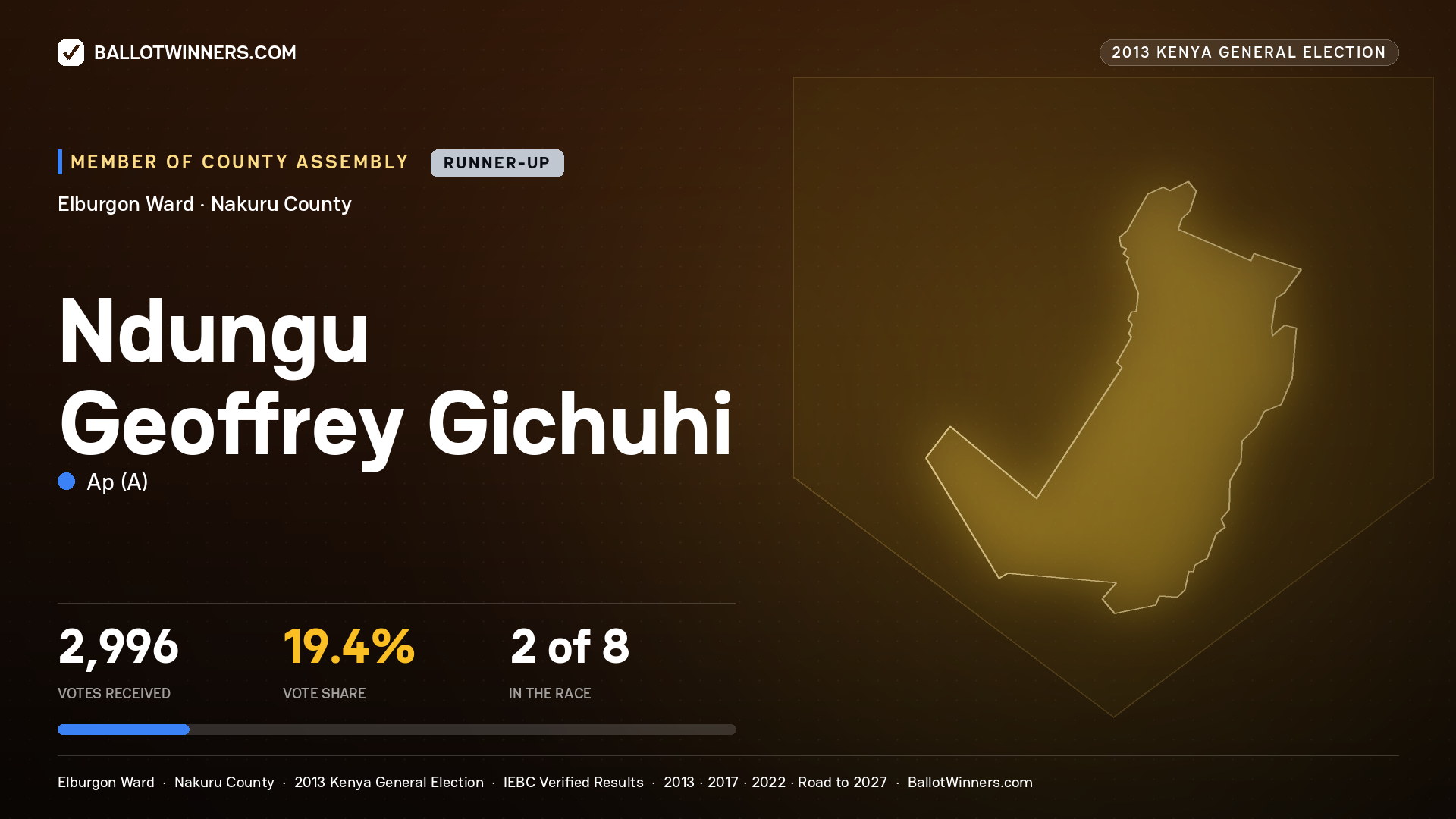 NDUNGU GEOFFREY GICHUHI, contested Member of County Assembly for ELBURGON, 2,996 votes, 2013 Kenya general election.