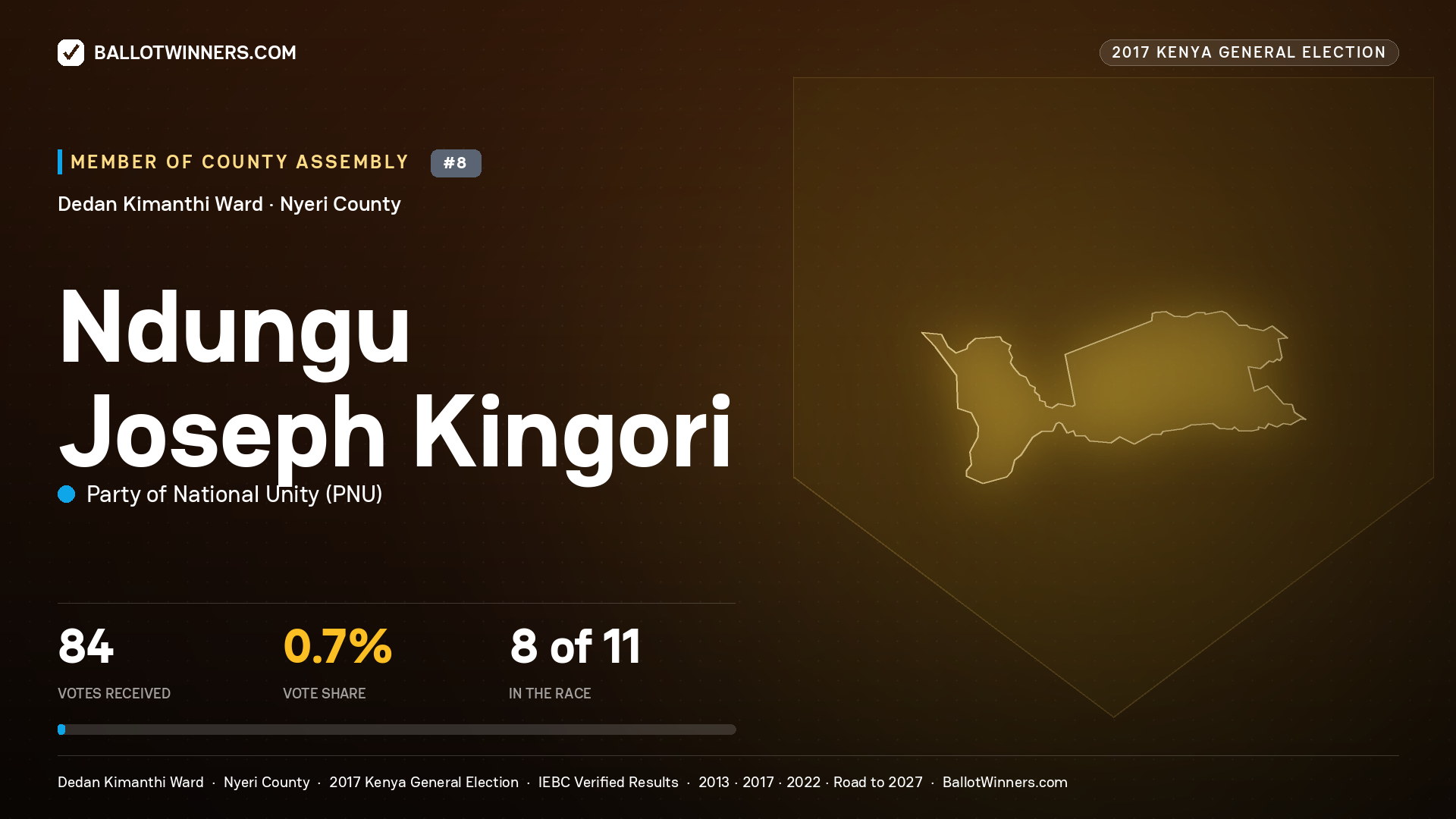 NDUNGU JOSEPH KINGORI, PARTY OF NATIONAL UNITY, contested Member of County Assembly for DEDAN KIMANTHI, 84 votes, 2017 Kenya general election.
