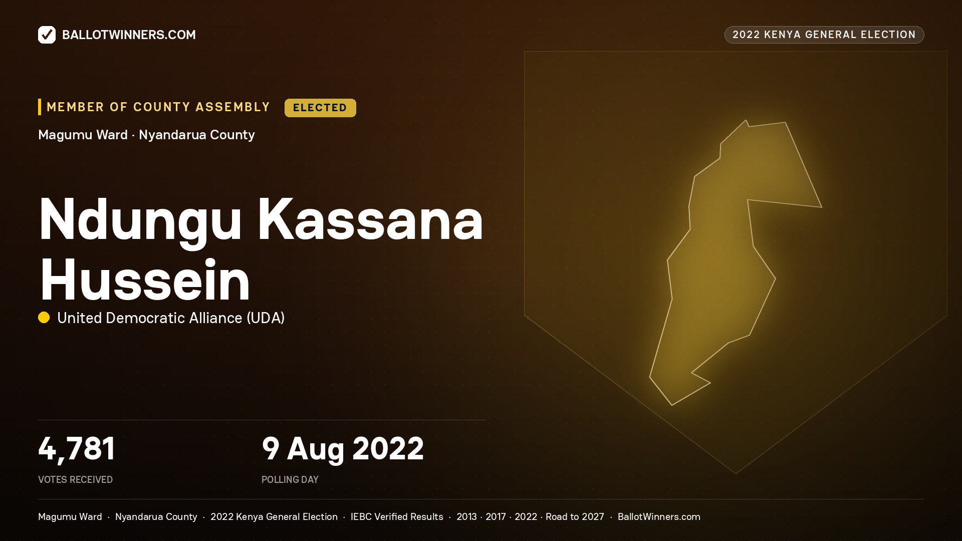 Ndungu Kassana Hussein, United Democratic Alliance, elected Member of County Assembly for Magumu, 4,781 votes, 2022 Kenya general election.