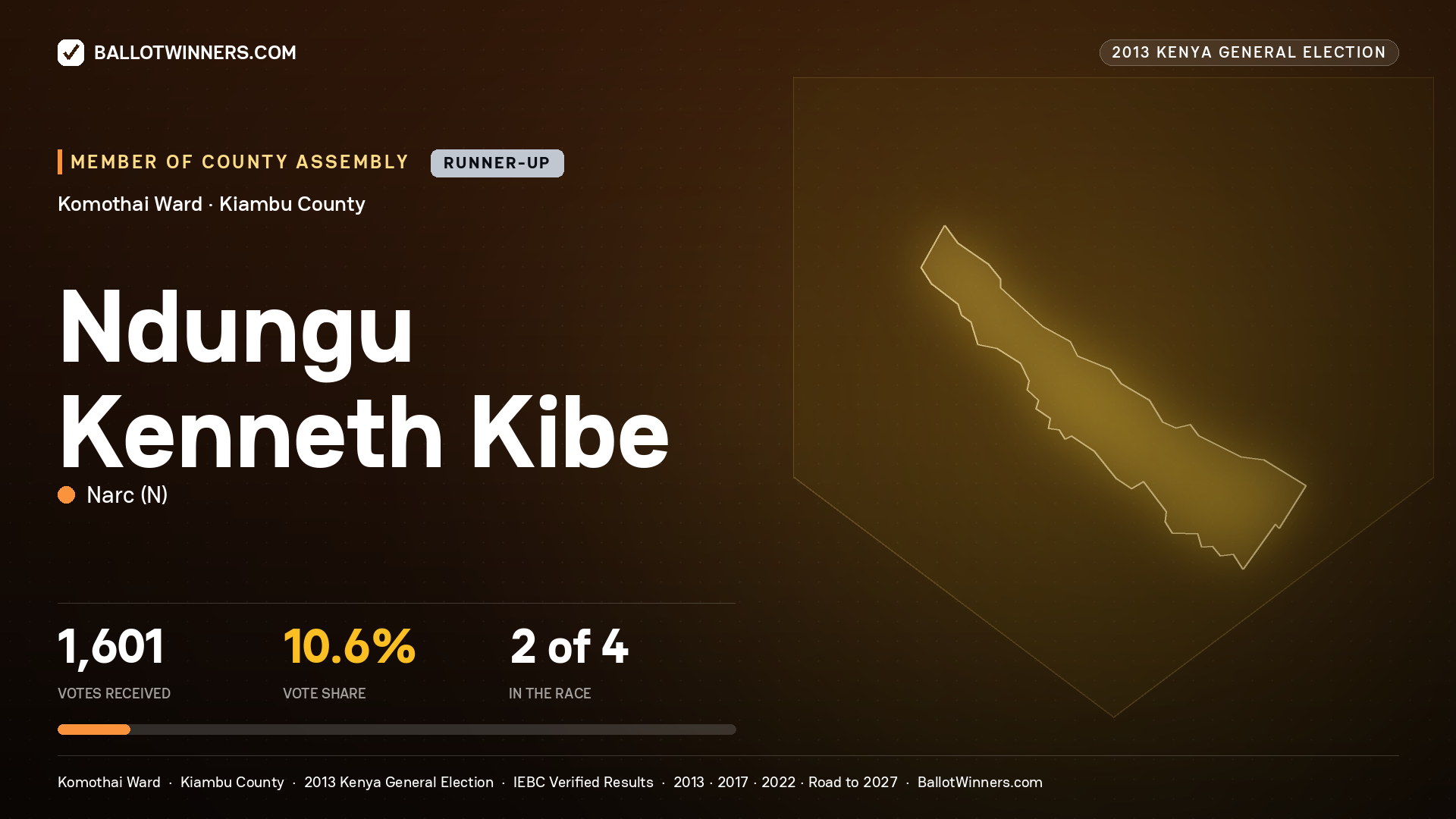 NDUNGU KENNETH KIBE, contested Member of County Assembly for KOMOTHAI, 1,601 votes, 2013 Kenya general election.