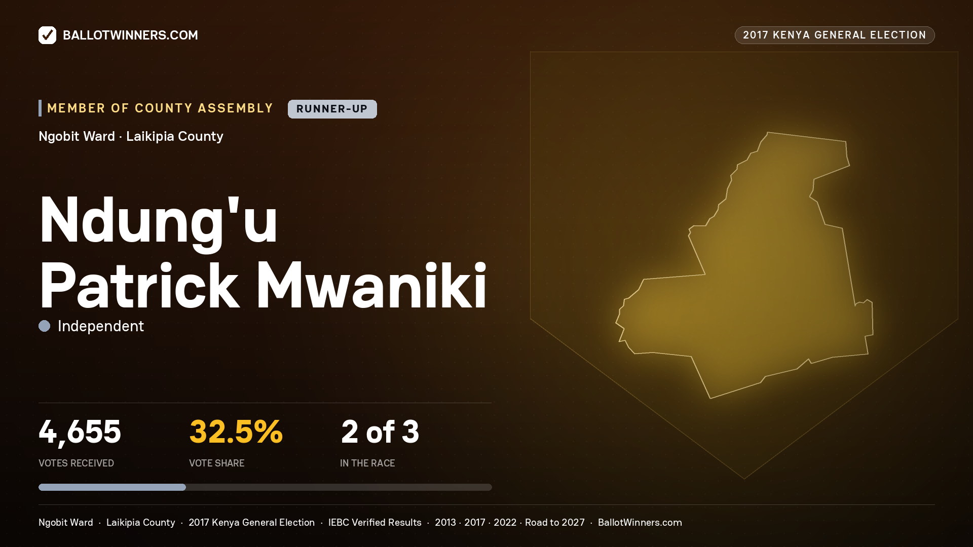 NDUNG'U PATRICK MWANIKI, INDEPENDENT, contested Member of County Assembly for NGOBIT, 4,655 votes, 2017 Kenya general election.
