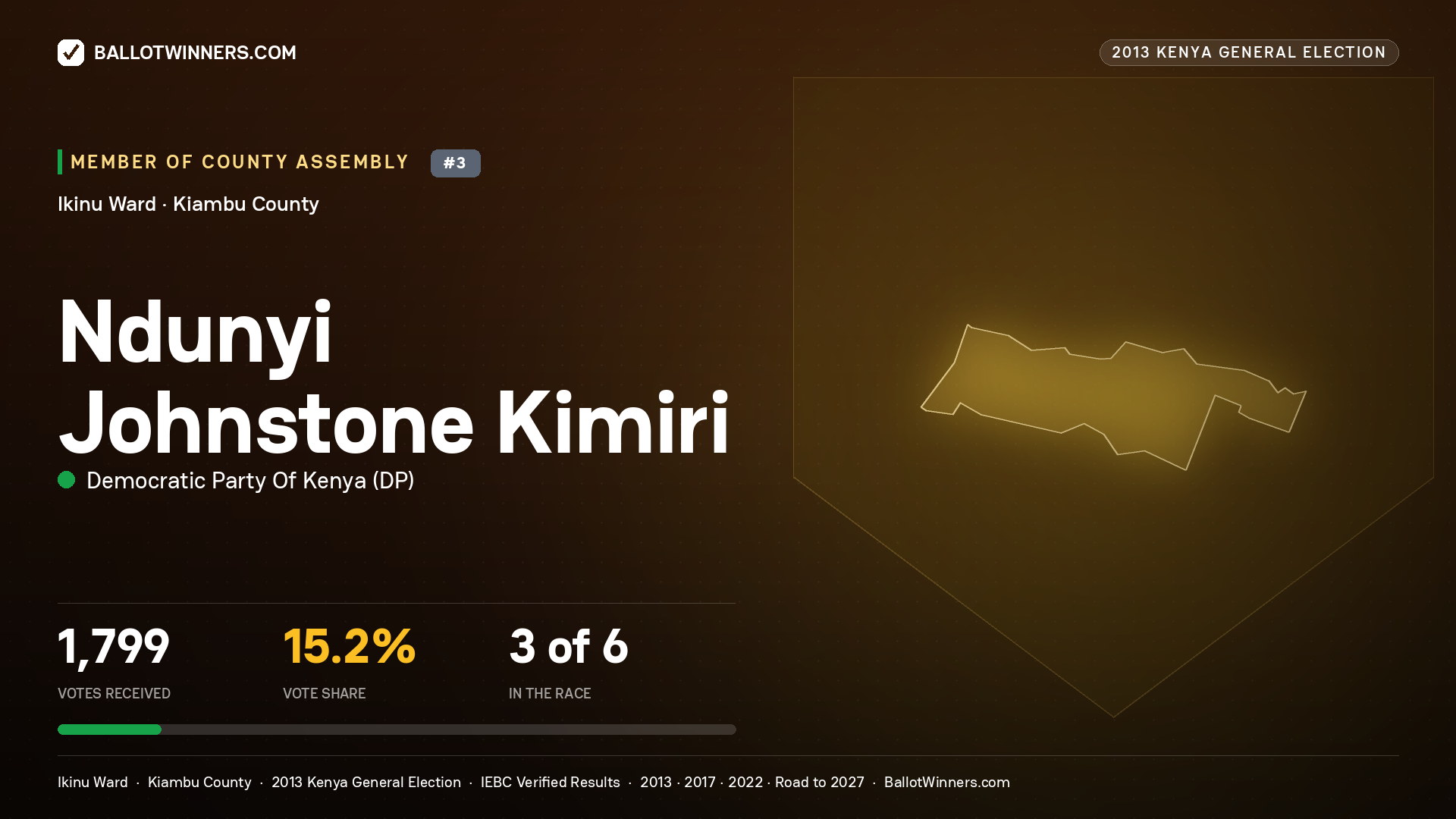 NDUNYI JOHNSTONE KIMIRI, contested Member of County Assembly for IKINU, 1,799 votes, 2013 Kenya general election.
