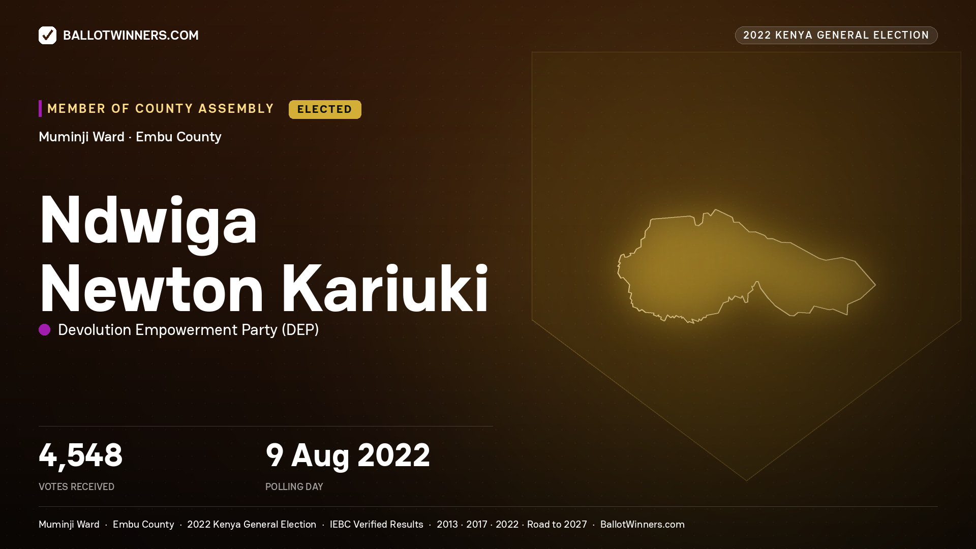 Ndwiga Newton Kariuki, Devolution Empowerment Party, elected Member of County Assembly for Muminji, 4,548 votes, 2022 Kenya general election.