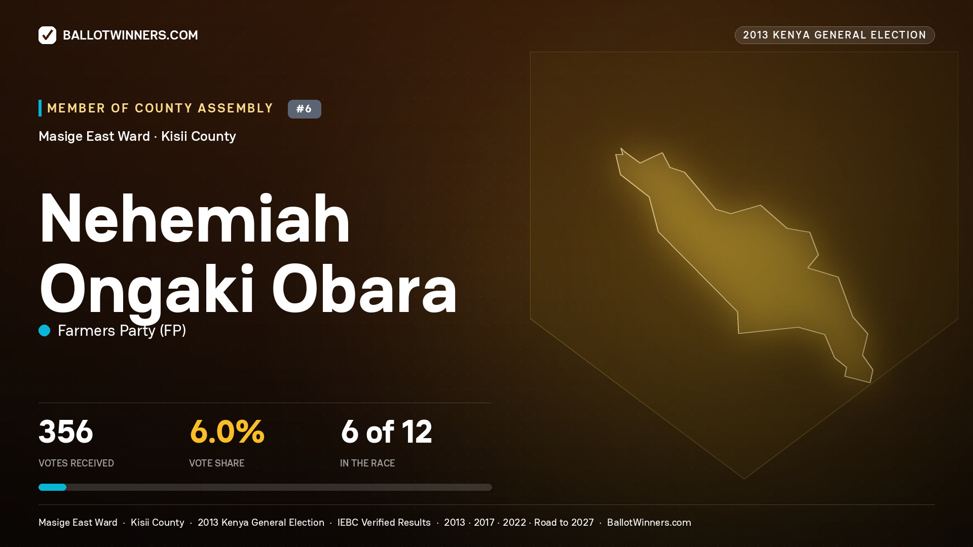 NEHEMIAH ONGAKI OBARA, contested Member of County Assembly for MASIGE EAST, 356 votes, 2013 Kenya general election.