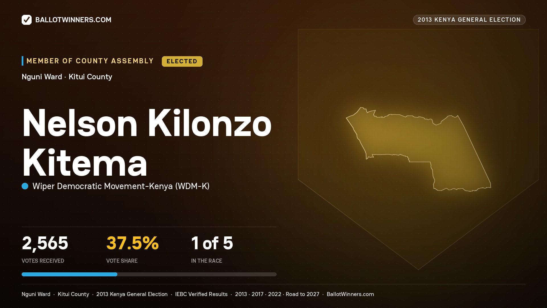 NELSON KILONZO KITEMA, elected Member of County Assembly for NGUNI, 2,565 votes, 2013 Kenya general election.
