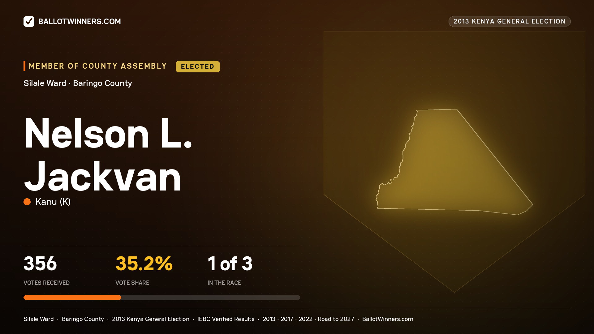 NELSON L. JACKVAN, elected Member of County Assembly for SILALE, 356 votes, 2013 Kenya general election.
