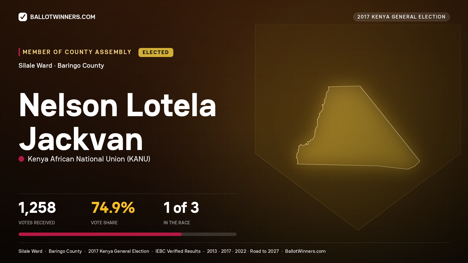NELSON LOTELA JACKVAN, KENYA AFRICAN NATIONAL UNION, elected Member of County Assembly for SILALE, 1,258 votes, 2017 Kenya general election.