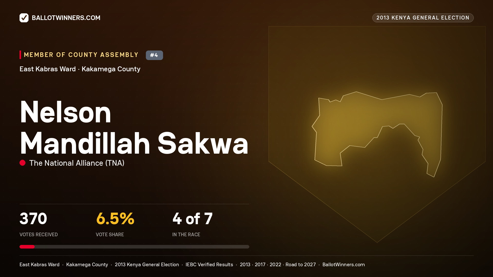 NELSON MANDILLAH SAKWA, contested Member of County Assembly for EAST KABRAS, 370 votes, 2013 Kenya general election.