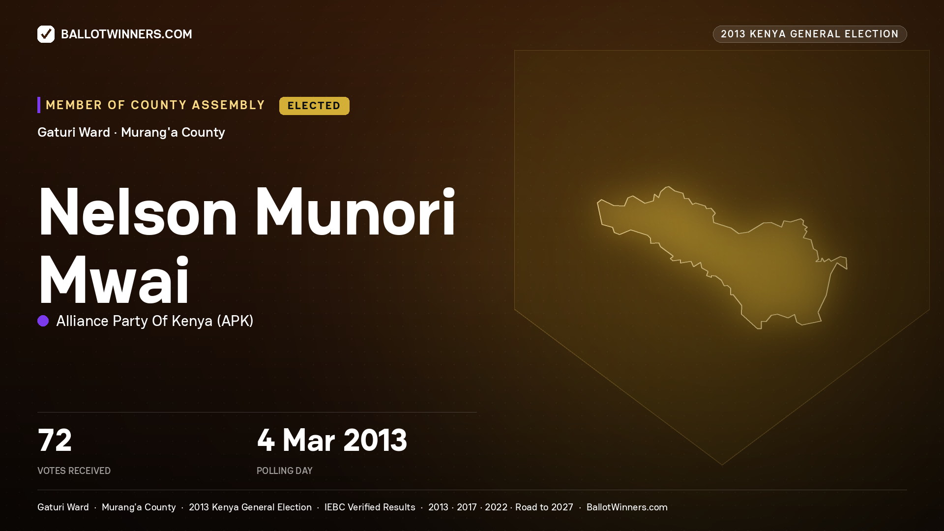 NELSON MUNORI MWAI, elected Member of County Assembly for GATURI, 72 votes, 2013 Kenya general election.