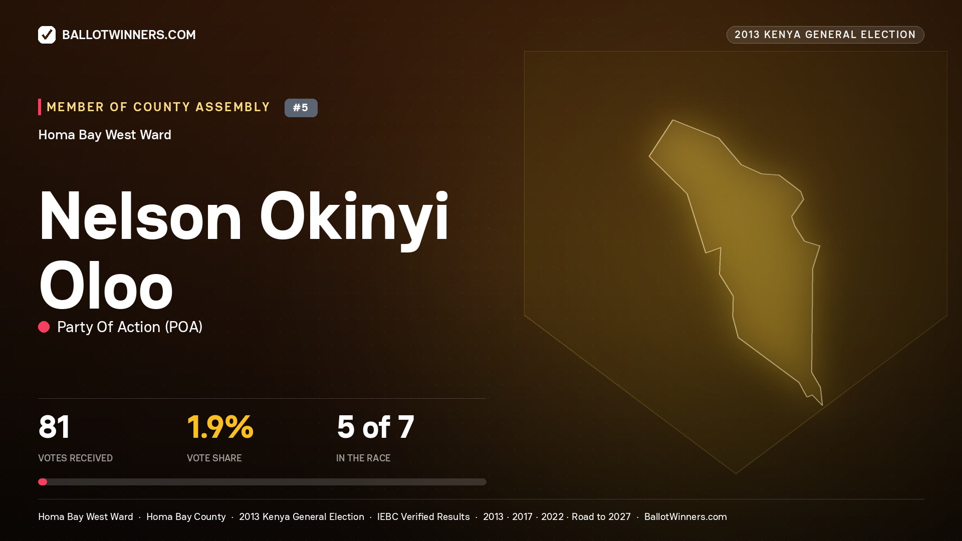 NELSON OKINYI OLOO, contested Member of County Assembly for HOMA BAY WEST, 81 votes, 2013 Kenya general election.