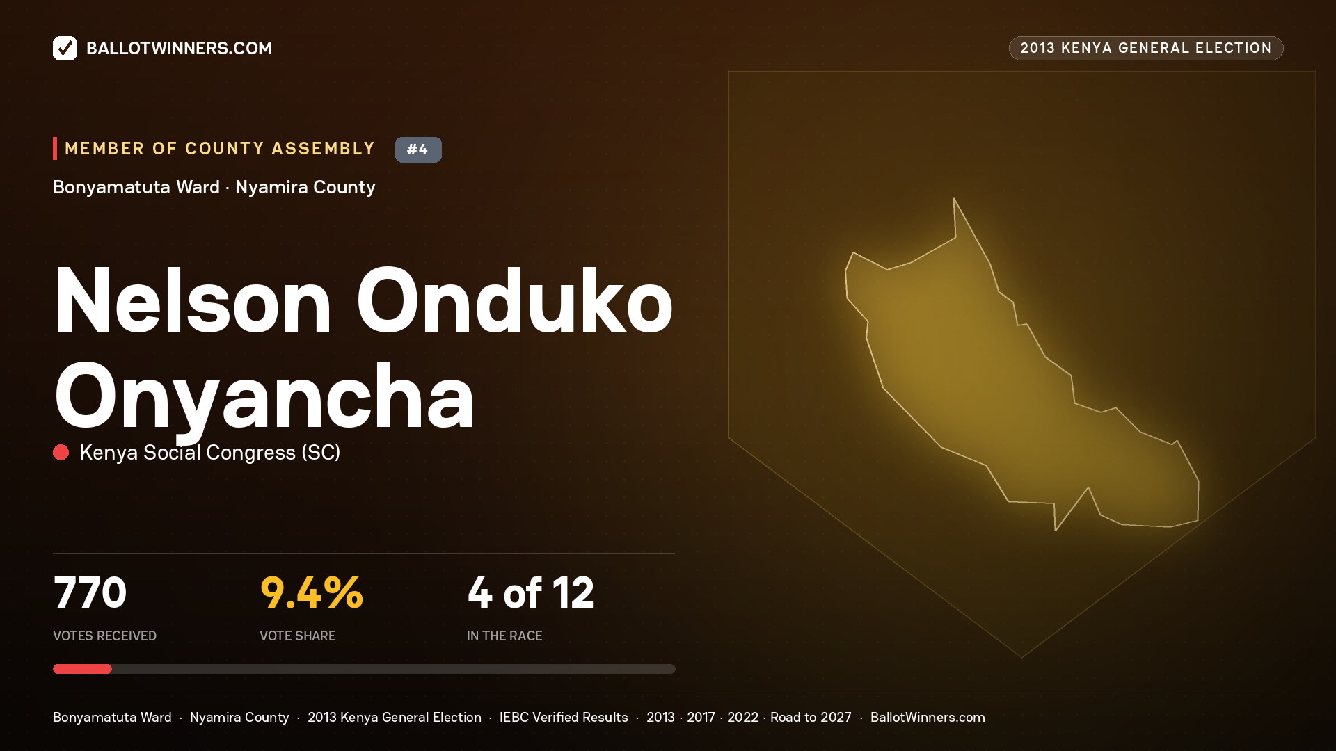 NELSON ONDUKO ONYANCHA, contested Member of County Assembly for BONYAMATUTA, 770 votes, 2013 Kenya general election.