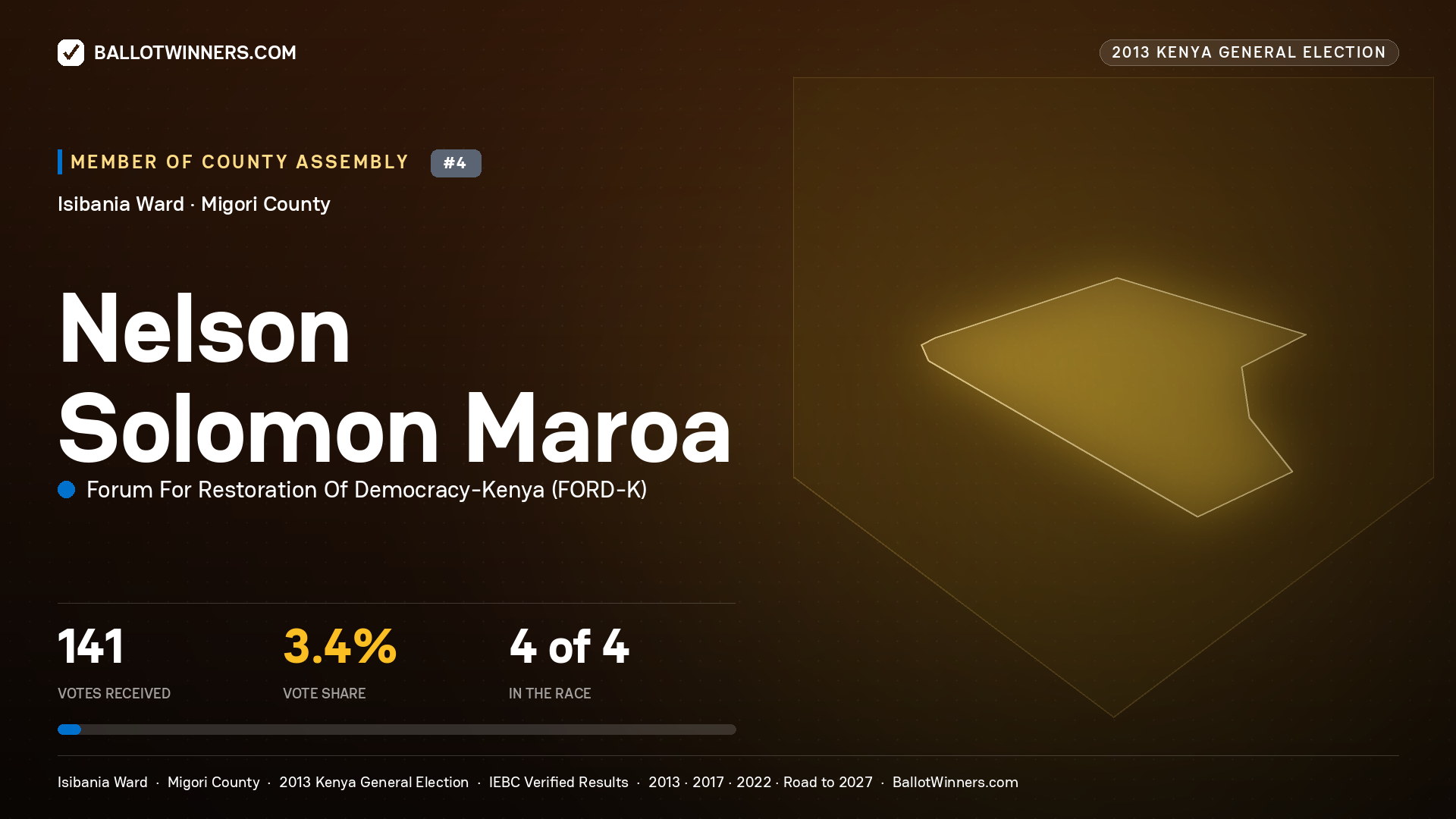 NELSON SOLOMON MAROA, contested Member of County Assembly for ISIBANIA, 141 votes, 2013 Kenya general election.