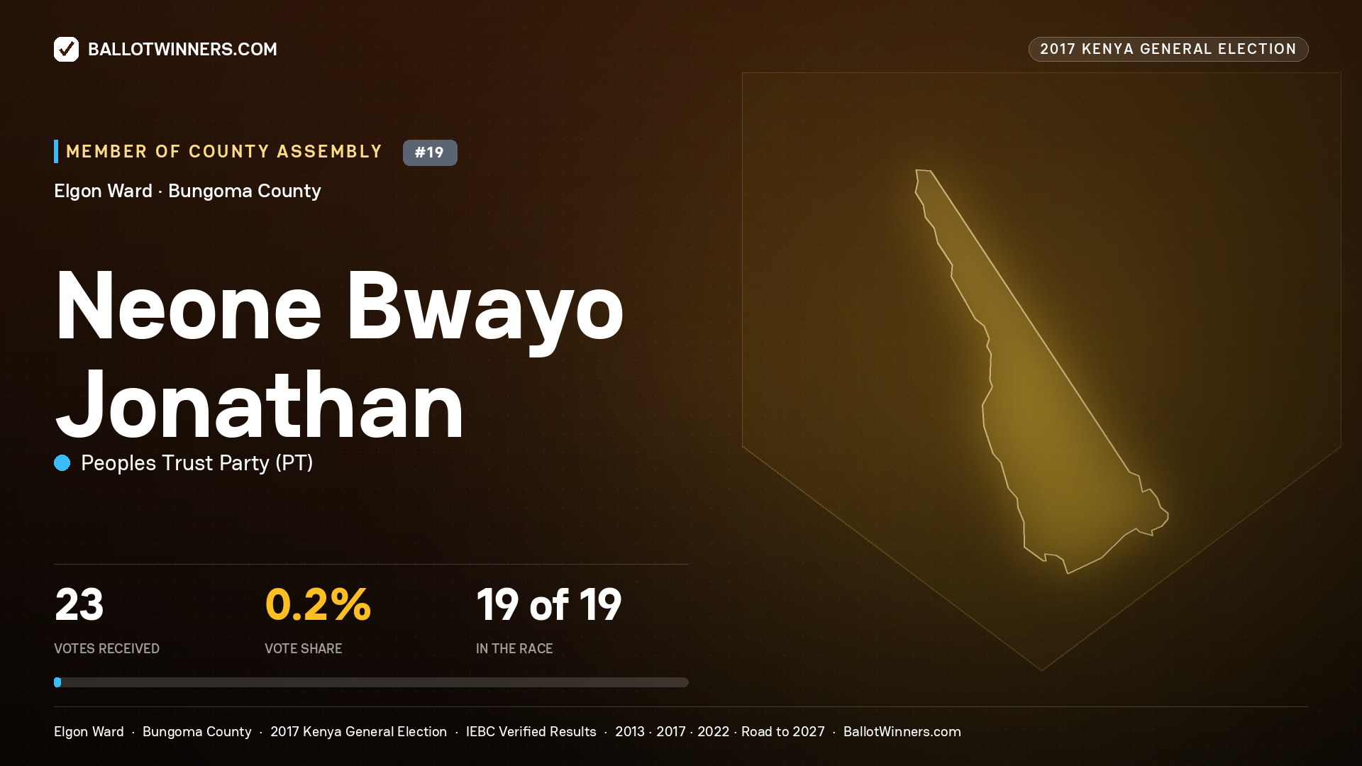 NEONE BWAYO JONATHAN, PEOPLES TRUST PARTY, contested Member of County Assembly for ELGON, 23 votes, 2017 Kenya general election.