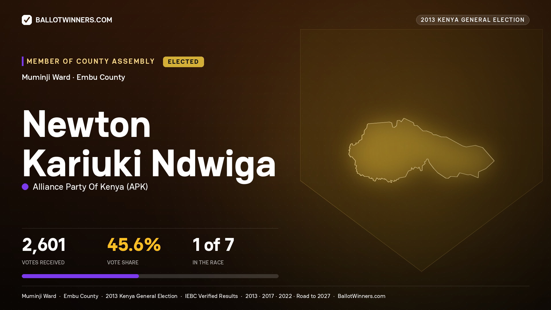 NEWTON KARIUKI NDWIGA, elected Member of County Assembly for MUMINJI, 2,601 votes, 2013 Kenya general election.