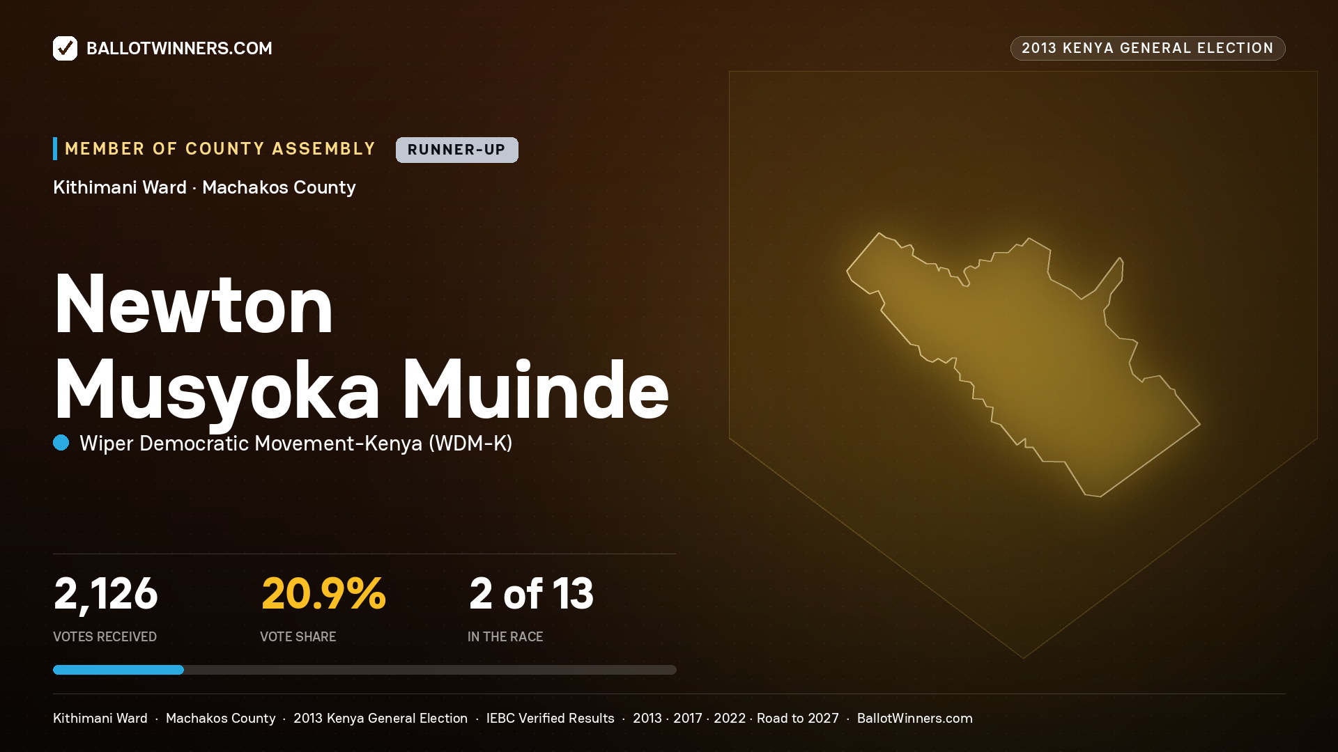 NEWTON MUSYOKA MUINDE, contested Member of County Assembly for KITHIMANI, 2,126 votes, 2013 Kenya general election.