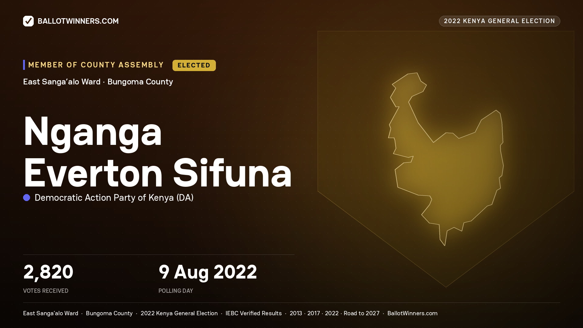 Nganga Everton Sifuna, Democratic Action Party
of Kenya, elected Member of County Assembly for East Sanga’alo, 2,820 votes, 2022 Kenya general election.