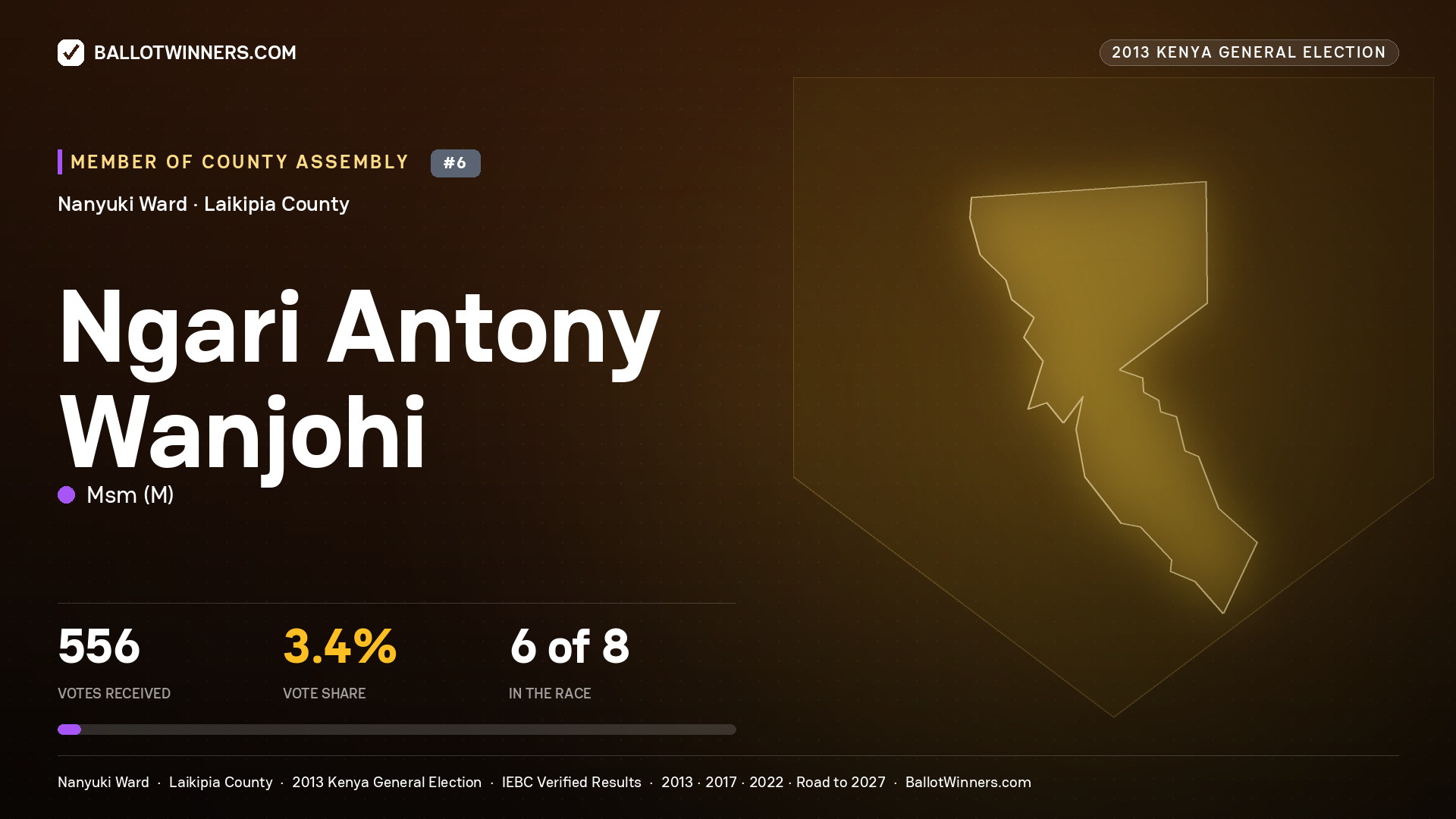NGARI ANTONY WANJOHI, contested Member of County Assembly for NANYUKI, 556 votes, 2013 Kenya general election.