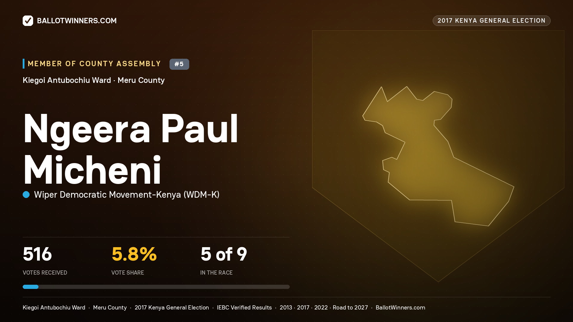 NGEERA PAUL  MICHENI, WIPER DEMOCRATIC MOVEMENT- KENYA, contested Member of County Assembly for KIEGOI ANTUBOCHIU, 516 votes, 2017 Kenya general election.