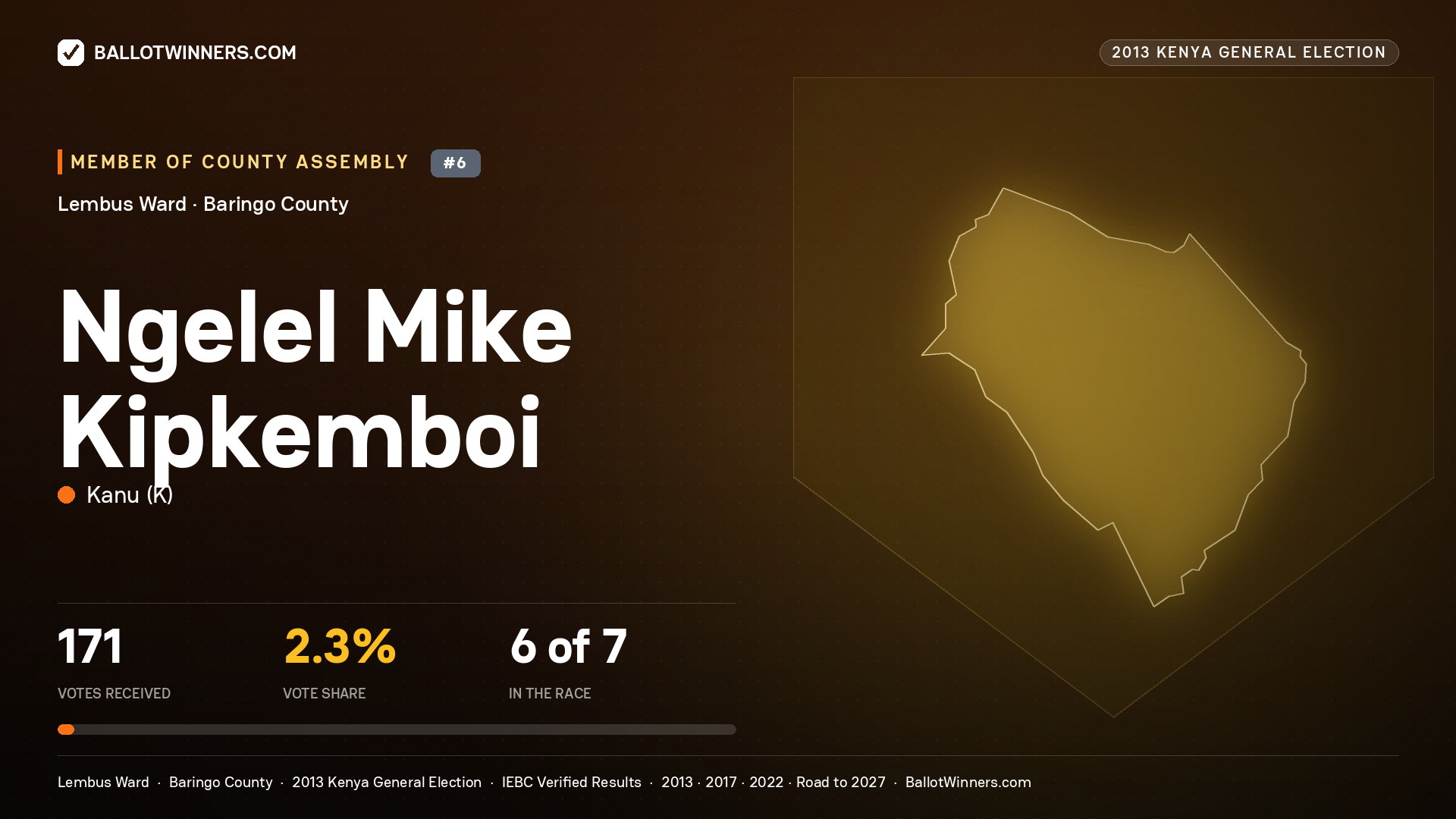 NGELEL MIKE KIPKEMBOI, contested Member of County Assembly for LEMBUS, 171 votes, 2013 Kenya general election.