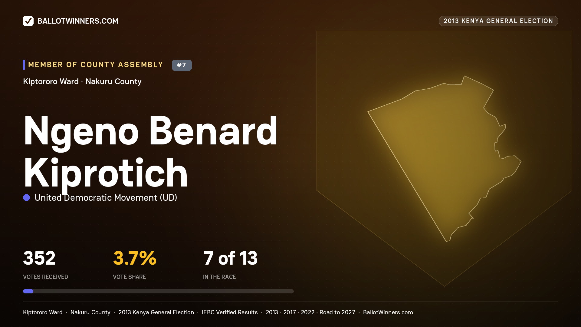 NGENO BENARD KIPROTICH, contested Member of County Assembly for KIPTORORO, 352 votes, 2013 Kenya general election.