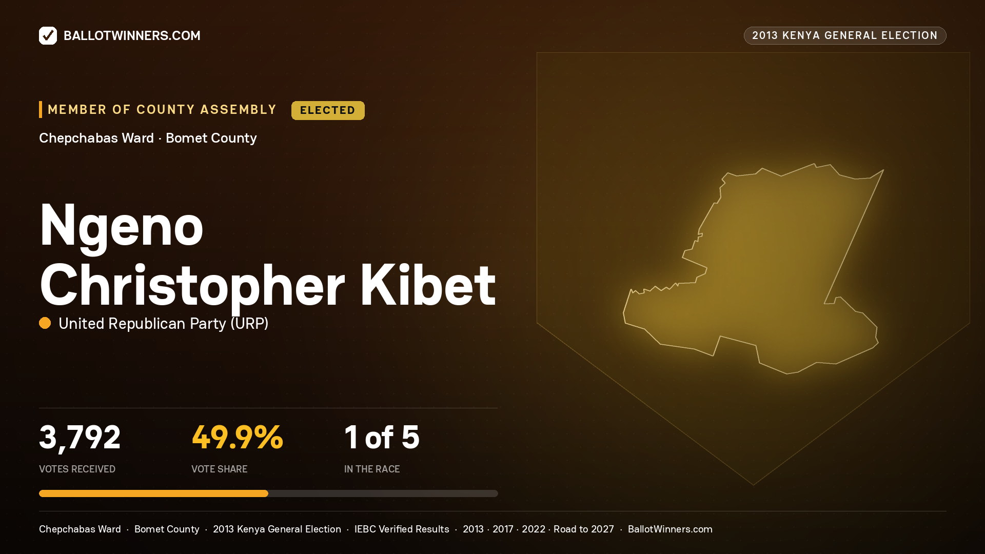 NGENO CHRISTOPHER KIBET, elected Member of County Assembly for CHEPCHABAS, 3,792 votes, 2013 Kenya general election.