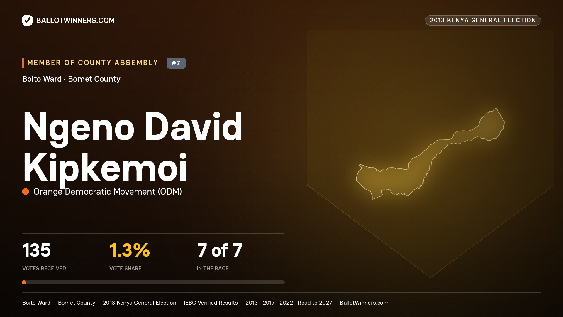 NGENO DAVID KIPKEMOI, contested Member of County Assembly for BOITO, 135 votes, 2013 Kenya general election.