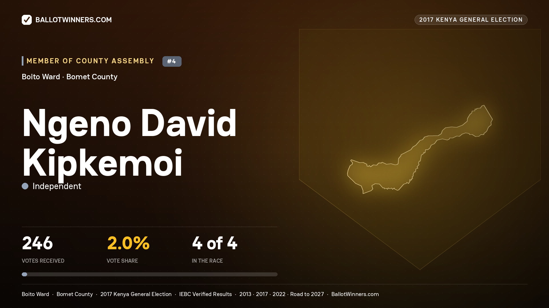NGENO DAVID KIPKEMOI, INDEPENDENT, contested Member of County Assembly for BOITO, 246 votes, 2017 Kenya general election.