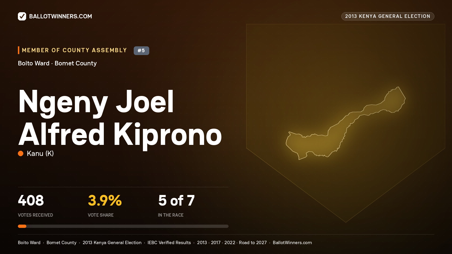 NGENY JOEL ALFRED KIPRONO, contested Member of County Assembly for BOITO, 408 votes, 2013 Kenya general election.