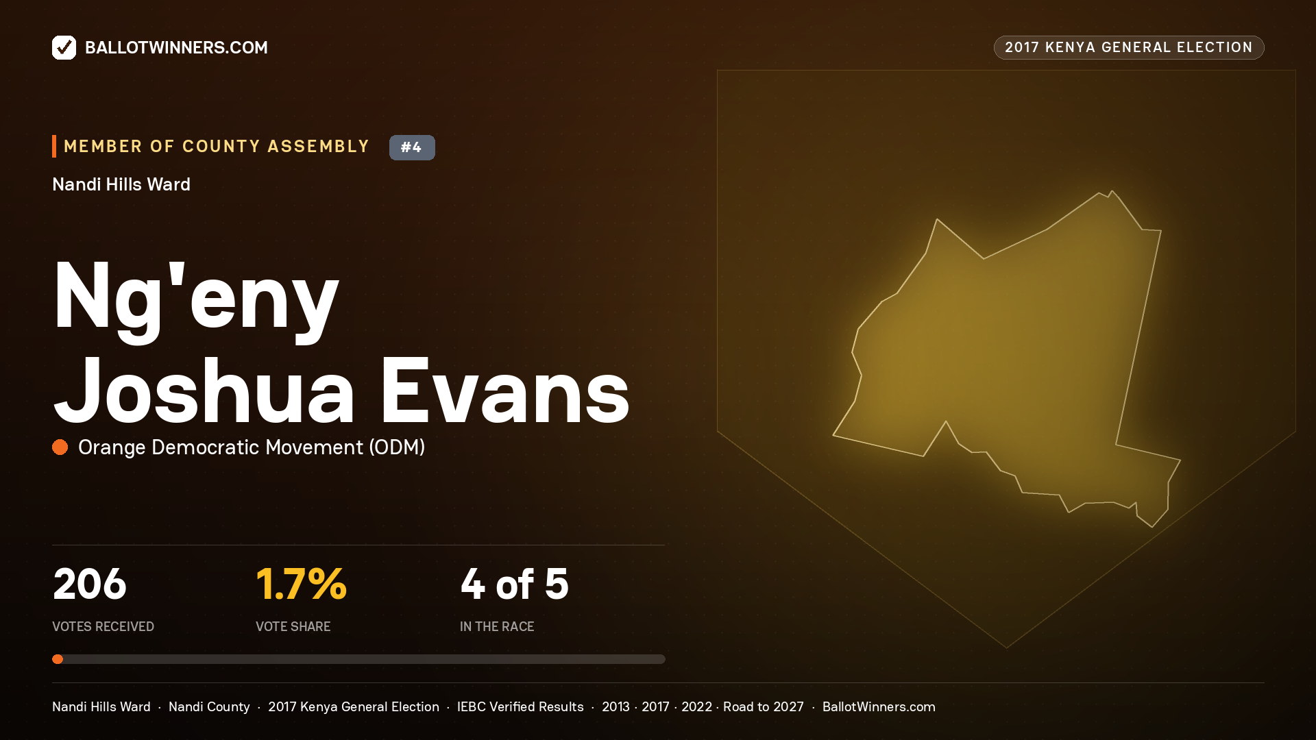NG'ENY JOSHUA EVANS, ORANGE DEMOCRATIC MOVEMENT, contested Member of County Assembly for NANDI HILLS, 206 votes, 2017 Kenya general election.