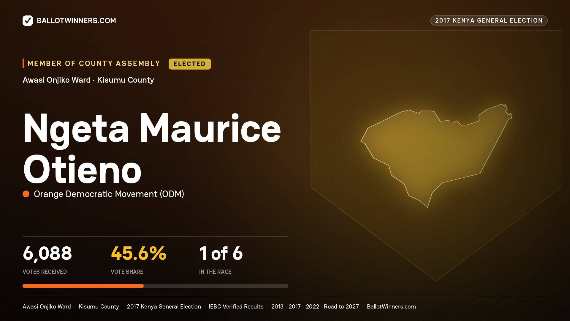 NGETA MAURICE OTIENO, ORANGE DEMOCRATIC MOVEMENT, elected Member of County Assembly for AWASI ONJIKO, 6,088 votes, 2017 Kenya general election.