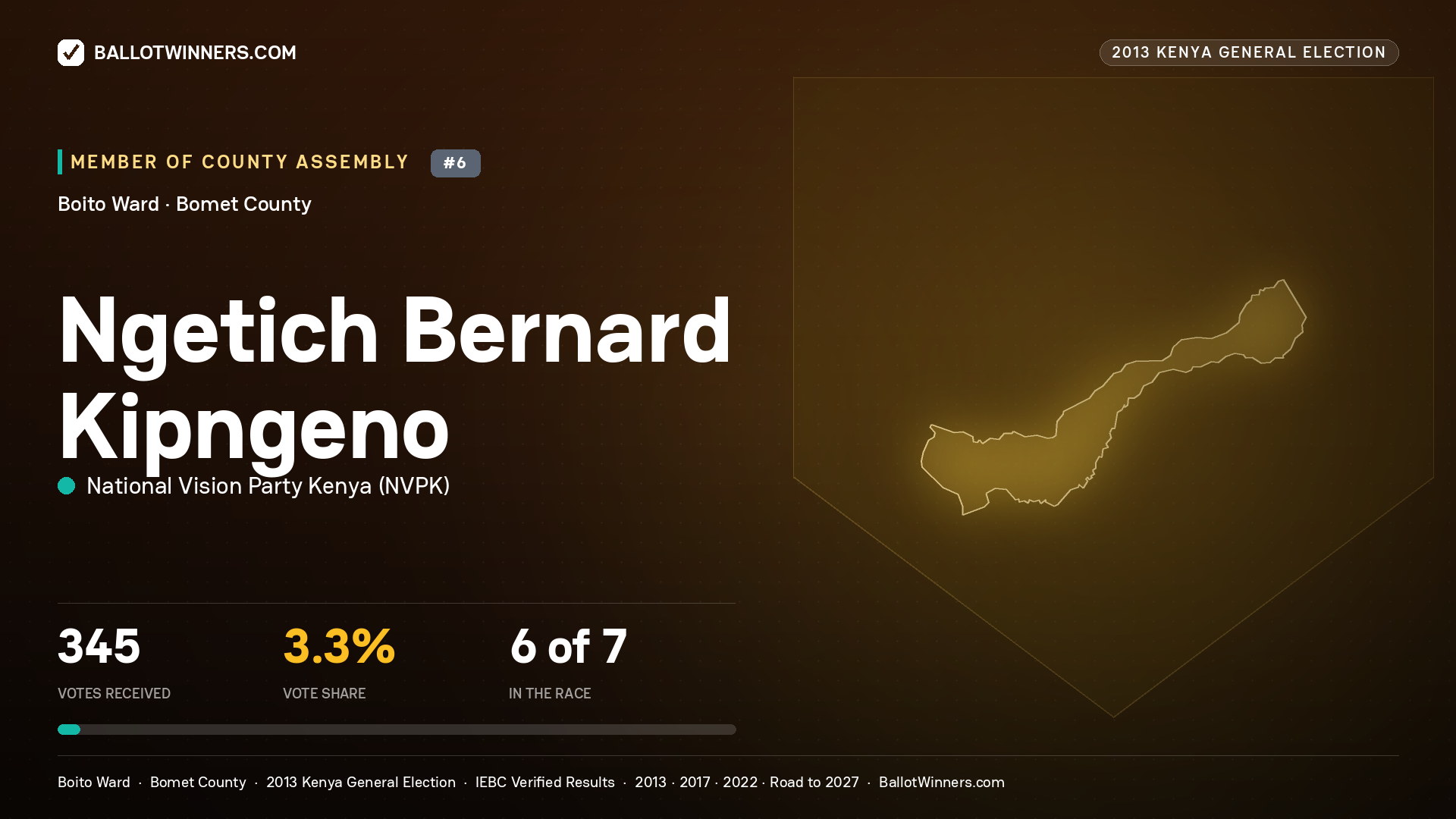 NGETICH BERNARD KIPNGENO, contested Member of County Assembly for BOITO, 345 votes, 2013 Kenya general election.