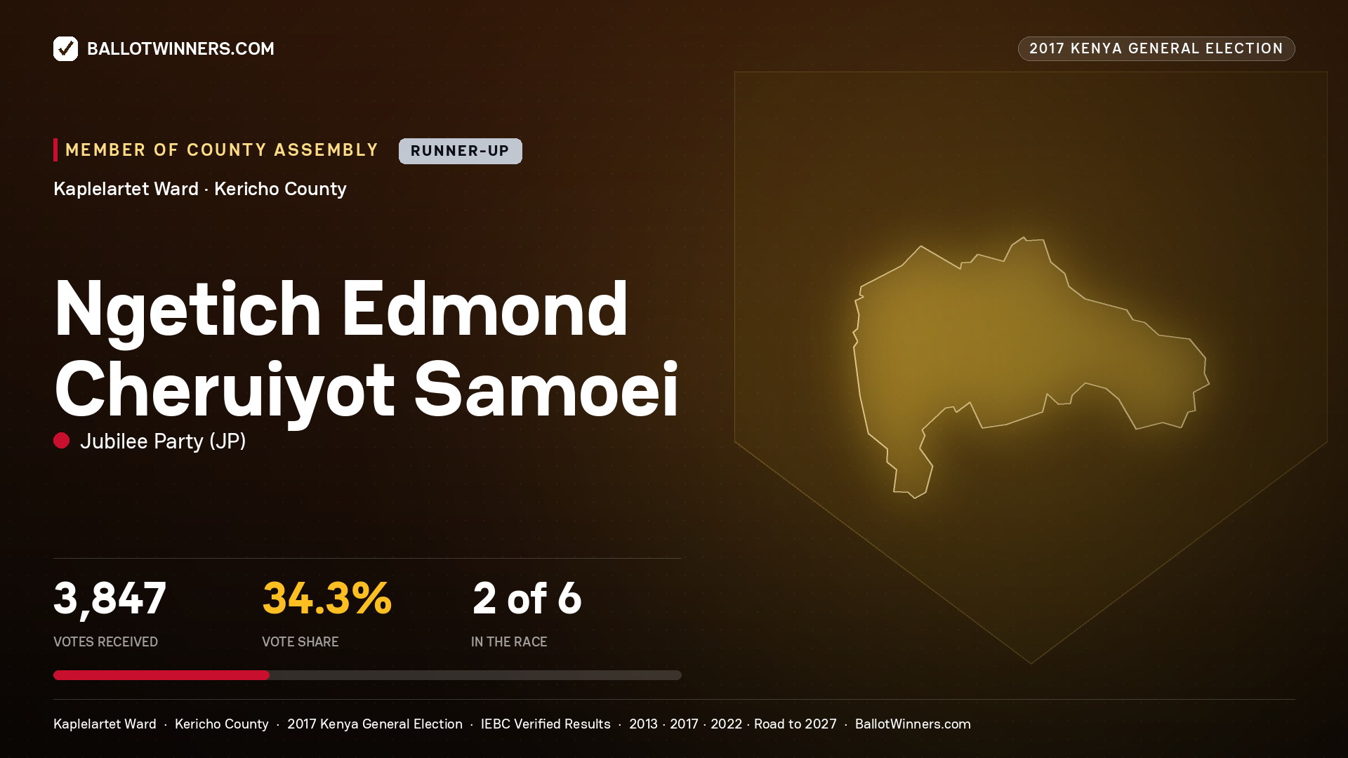 NGETICH EDMOND CHERUIYOT SAMOEI, JUBILEE PARTY, contested Member of County Assembly for KAPLELARTET, 3,847 votes, 2017 Kenya general election.