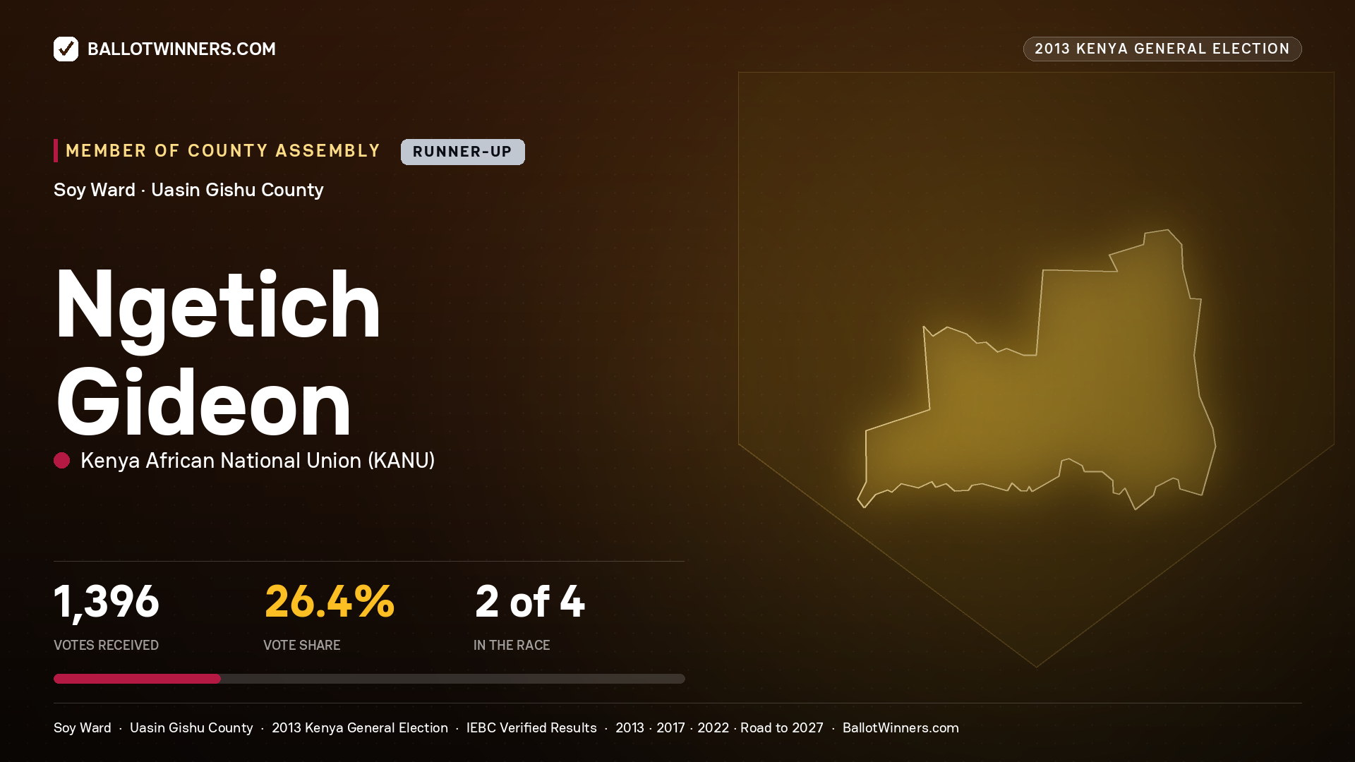 NGETICH GIDEON, contested Member of County Assembly for SOY, 1,396 votes, 2013 Kenya general election.