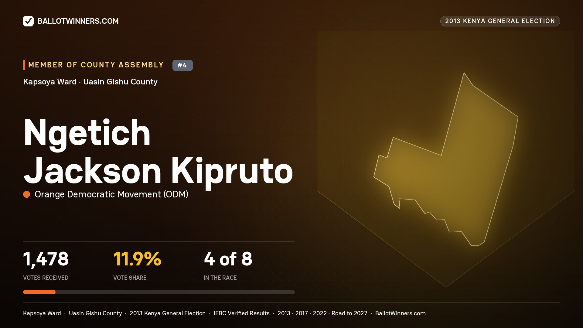 NGETICH JACKSON KIPRUTO, contested Member of County Assembly for KAPSOYA, 1,478 votes, 2013 Kenya general election.