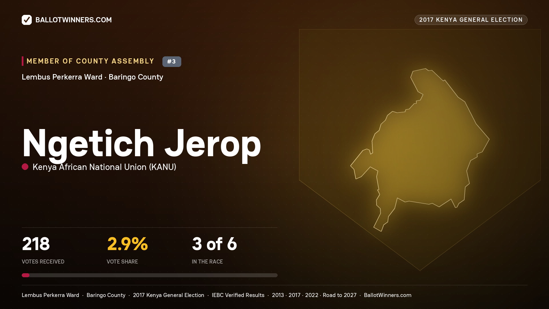 NGETICH JEROP, KENYA AFRICAN NATIONAL UNION, contested Member of County Assembly for LEMBUS PERKERRA, 218 votes, 2017 Kenya general election.