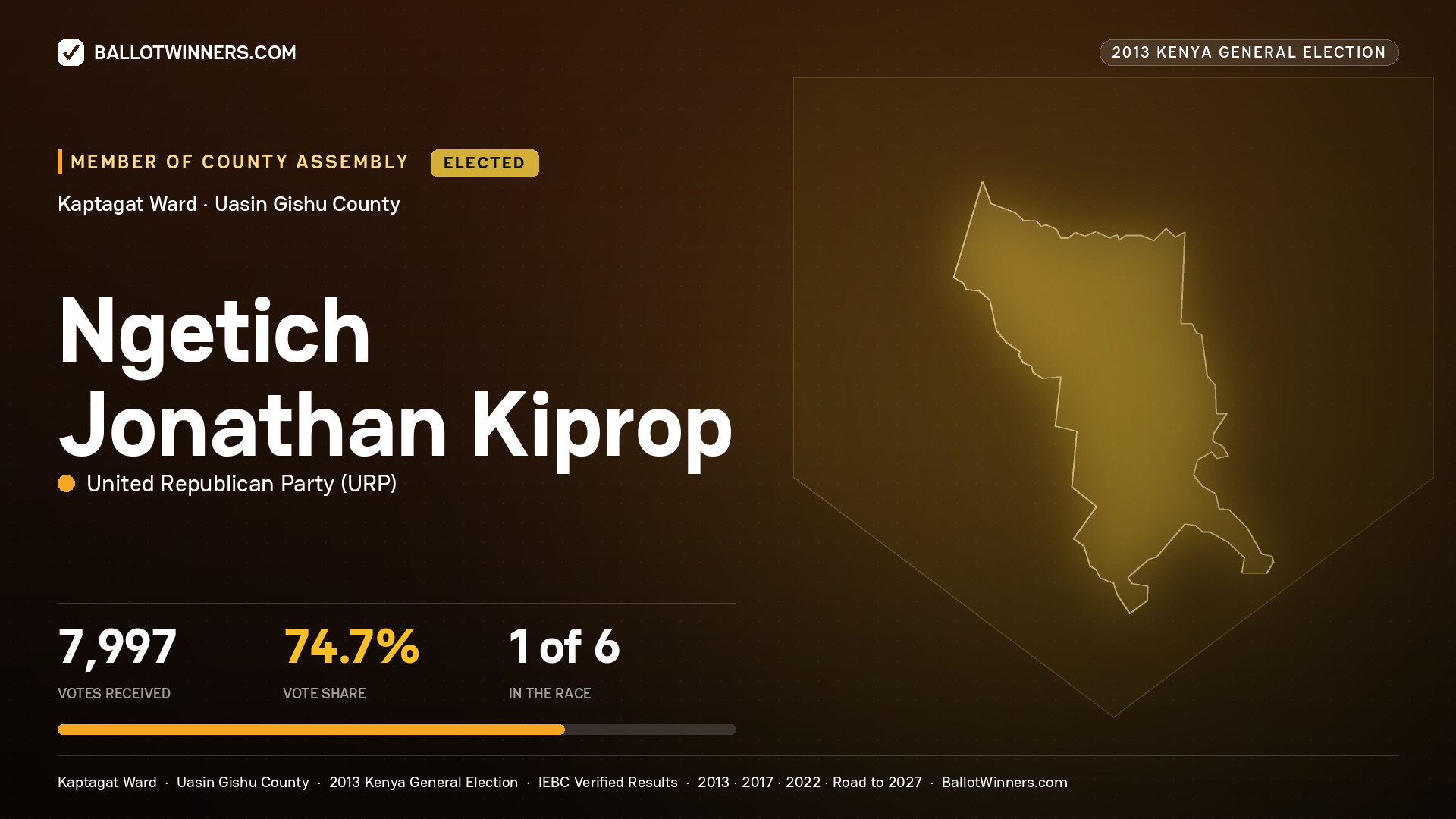 NGETICH JONATHAN KIPROP, elected Member of County Assembly for KAPTAGAT, 7,997 votes, 2013 Kenya general election.