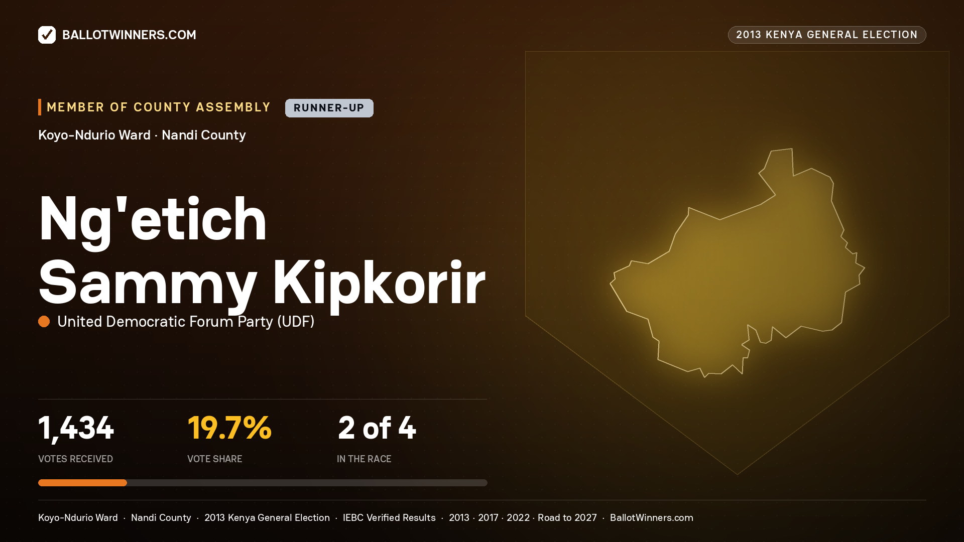 NG'ETICH SAMMY KIPKORIR, contested Member of County Assembly for KOYO-NDURIO, 1,434 votes, 2013 Kenya general election.