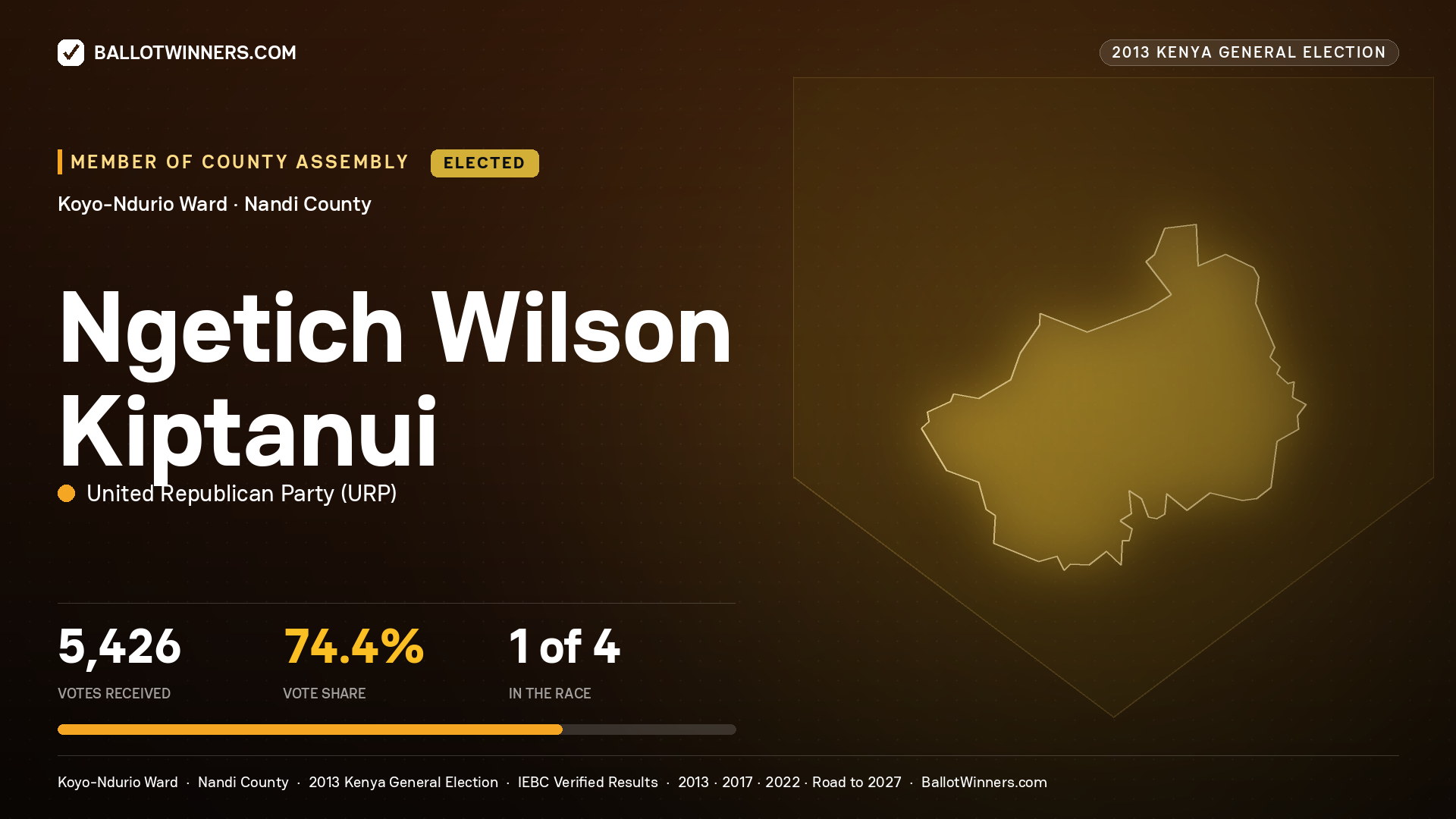 NGETICH WILSON KIPTANUI, elected Member of County Assembly for KOYO-NDURIO, 5,426 votes, 2013 Kenya general election.