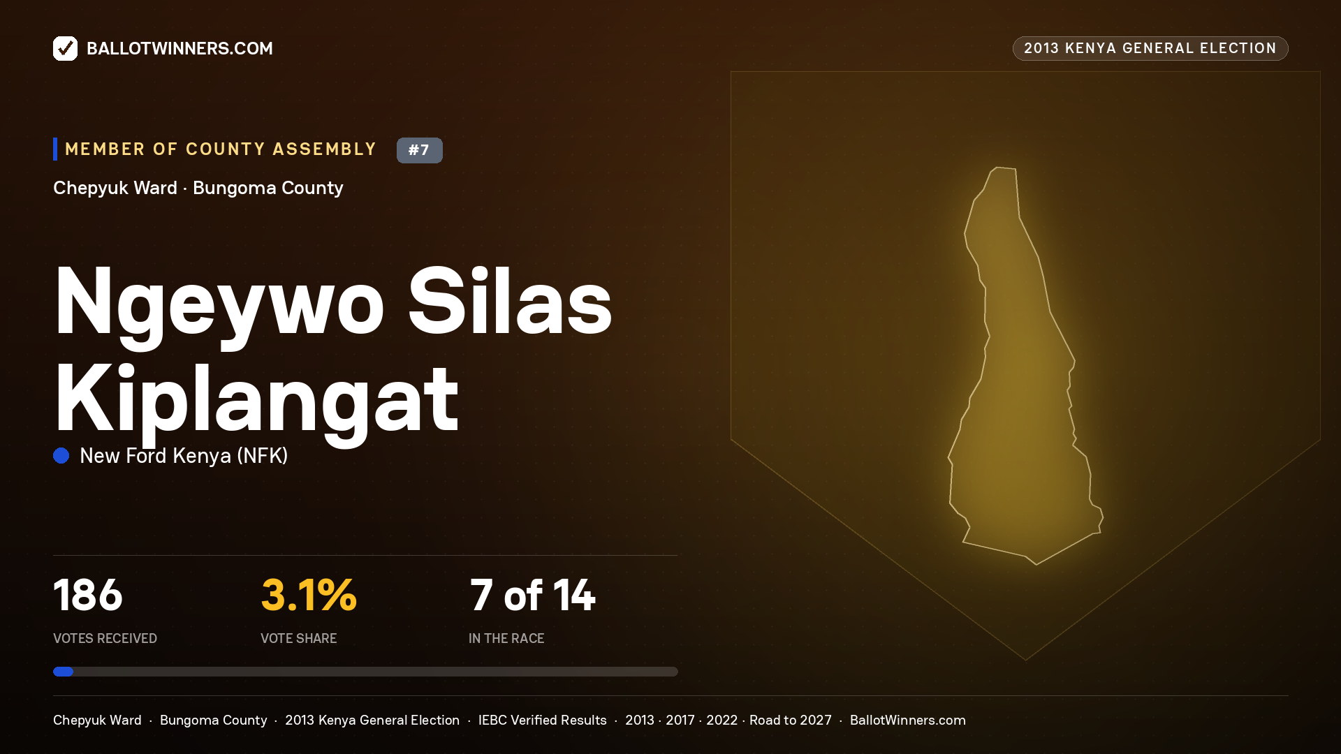 NGEYWO SILAS KIPLANGAT, contested Member of County Assembly for CHEPYUK, 186 votes, 2013 Kenya general election.