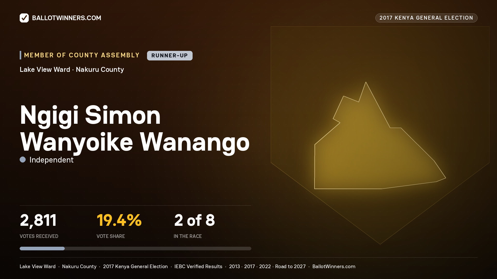 NGIGI SIMON WANYOIKE WANANGO, INDEPENDENT, contested Member of County Assembly for LAKE VIEW, 2,811 votes, 2017 Kenya general election.