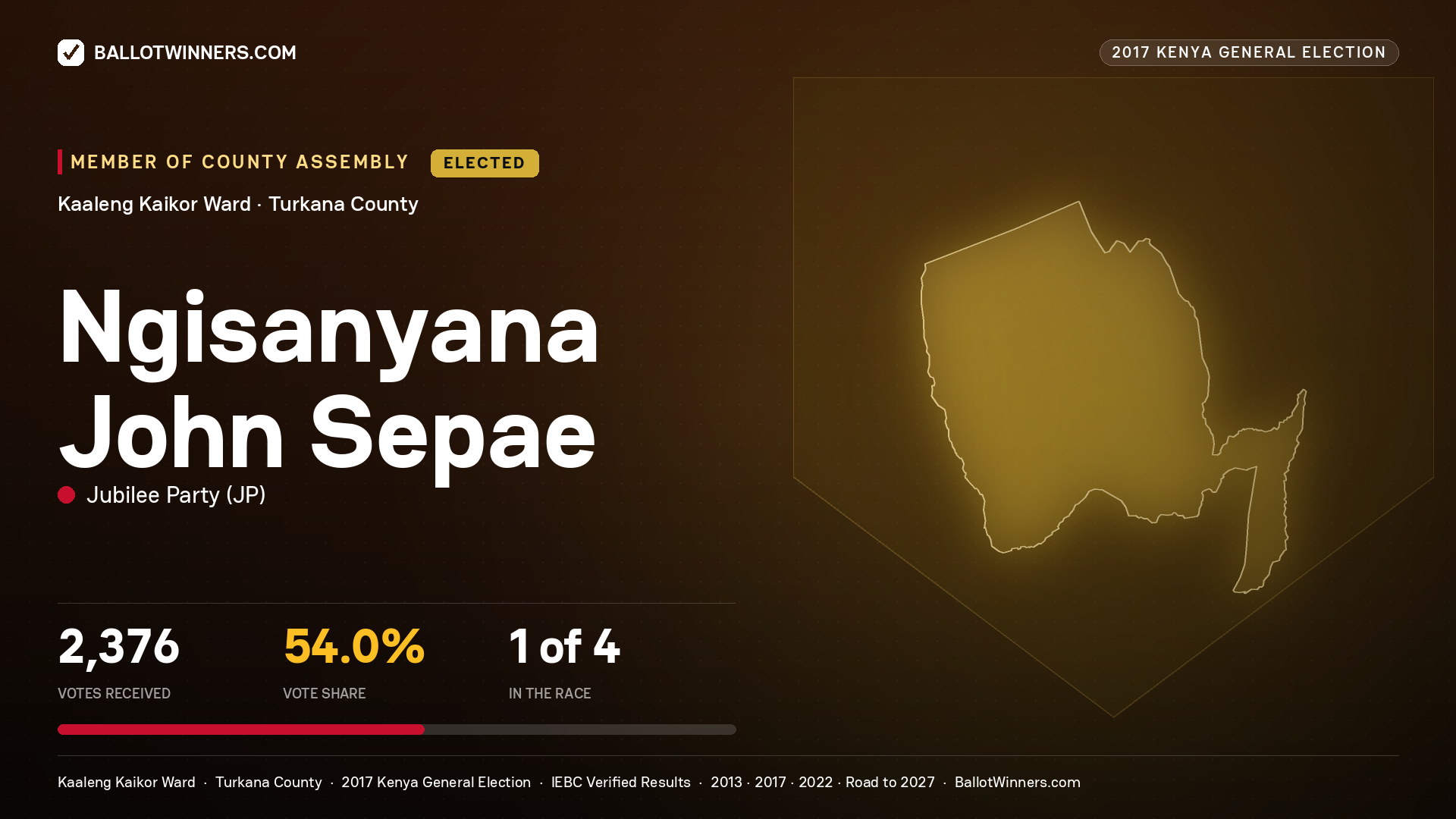 NGISANYANA JOHN SEPAE, JUBILEE PARTY, elected Member of County Assembly for KAALENG KAIKOR, 2,376 votes, 2017 Kenya general election.