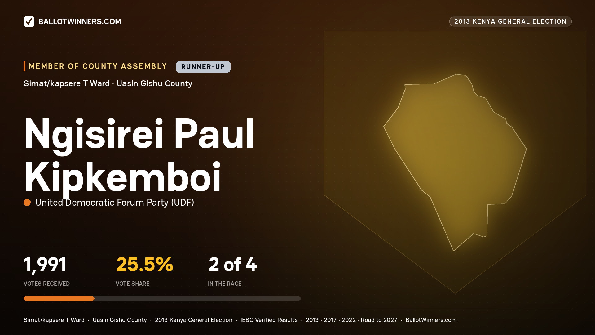 NGISIREI PAUL KIPKEMBOI, contested Member of County Assembly for SIMAT/KAPSERE T, 1,991 votes, 2013 Kenya general election.