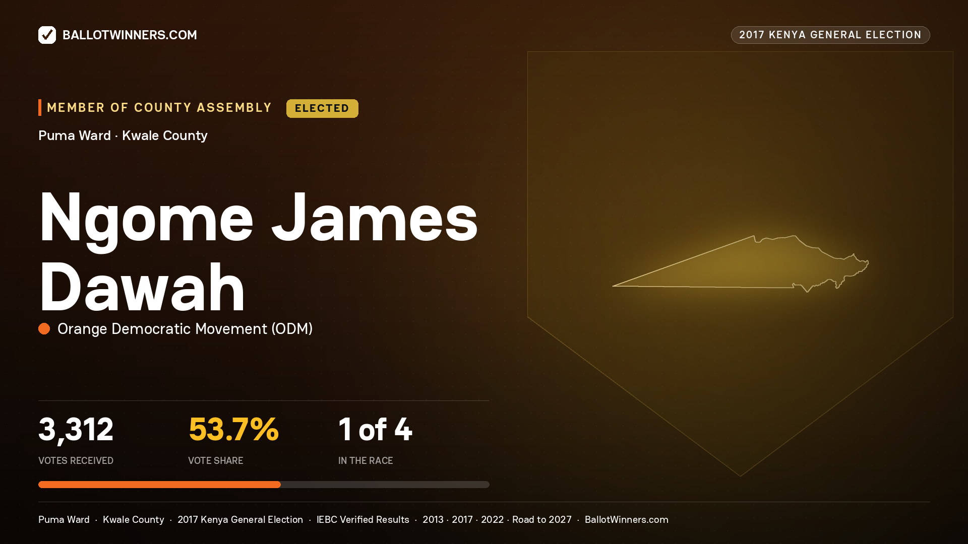 NGOME JAMES DAWAH, ORANGE DEMOCRATIC MOVEMENT, elected Member of County Assembly for PUMA, 3,312 votes, 2017 Kenya general election.