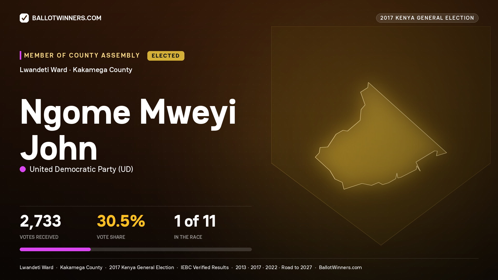 NGOME MWEYI JOHN, UNITED DEMOCRATIC PARTY, elected Member of County Assembly for LWANDETI, 2,733 votes, 2017 Kenya general election.