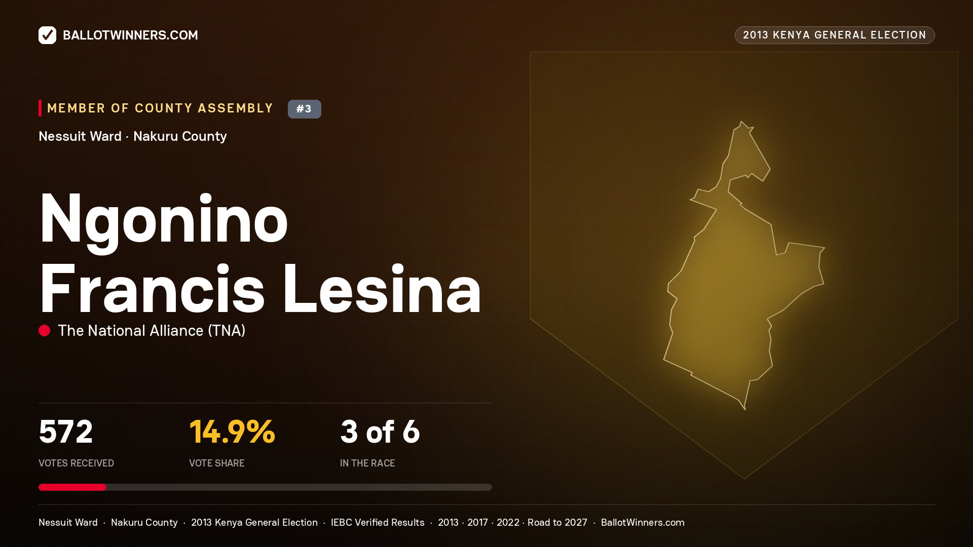 NGONINO FRANCIS LESINA, contested Member of County Assembly for NESSUIT, 572 votes, 2013 Kenya general election.